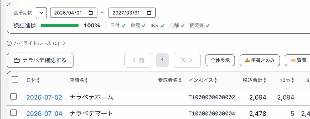 検証進捗100%のバーと、日付・金額・INV・店舗・摘要等それぞれにチェックが付いた表示